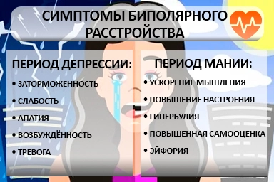 Лечение биполярного расстройства в Береговом