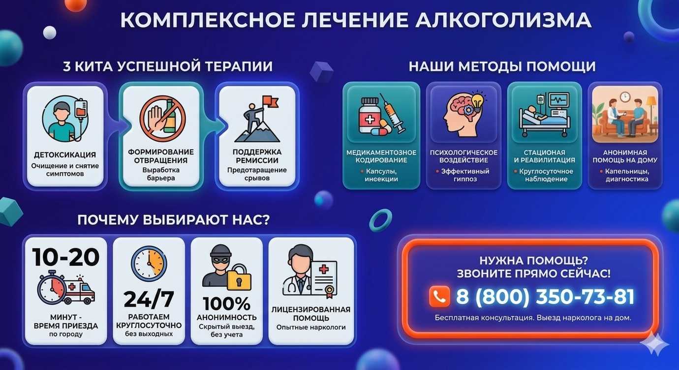 Инфографика о методах лечения алкоголизма в Береговом: детоксикация, кодирование и анонимная помощь на дому от клиники Похмельная служба.